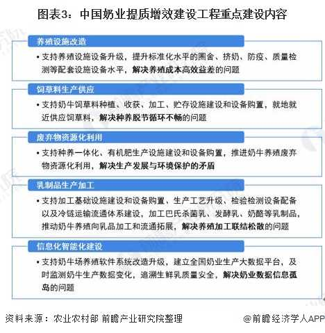 我國牛奶產業現狀？快來康康吧！