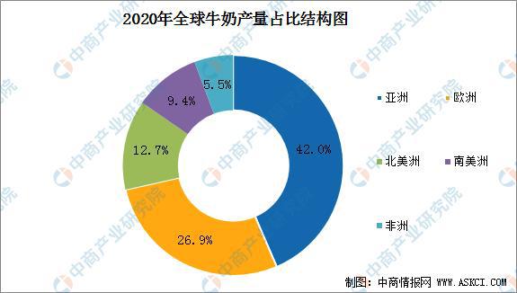日本欲傾倒5000噸牛奶 2022年中國牛奶市場規模預測分析